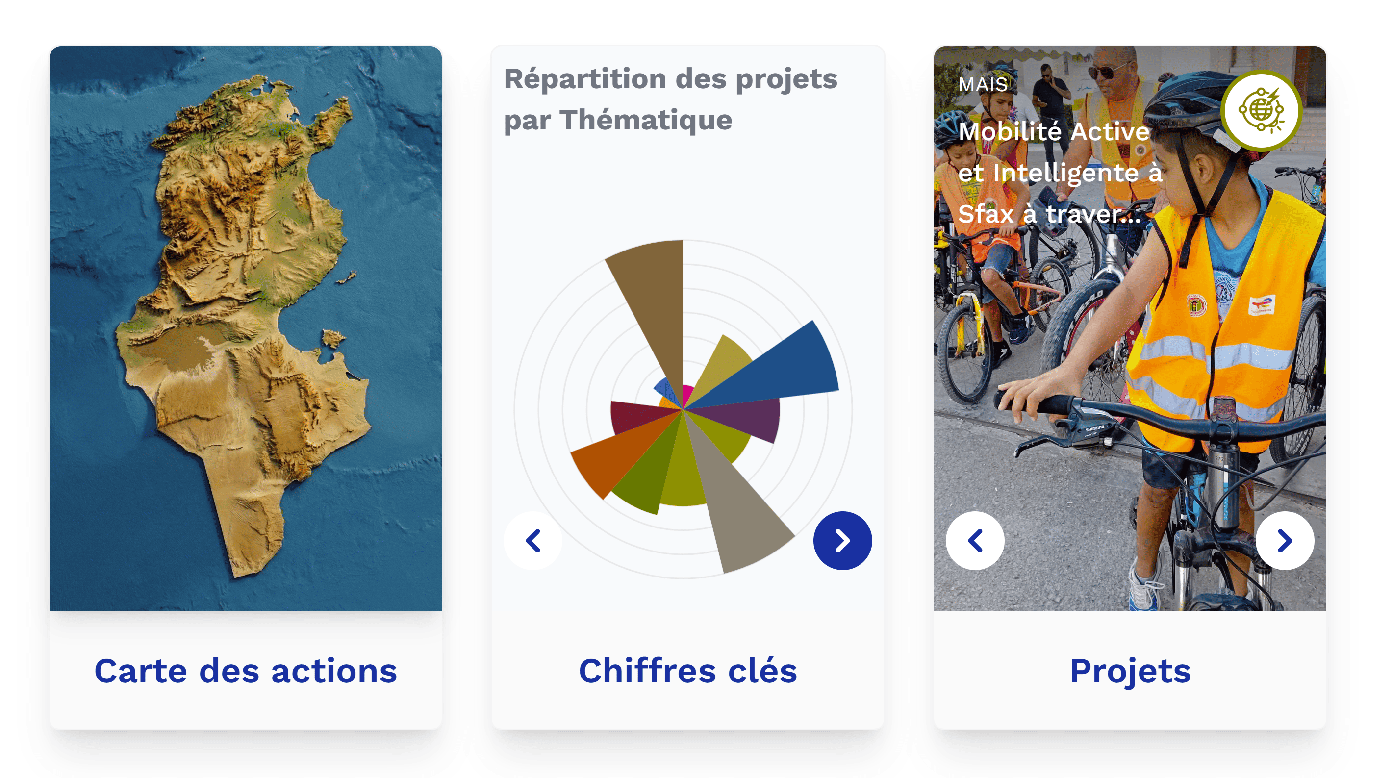 EU-Tool Tunisie — dashboard