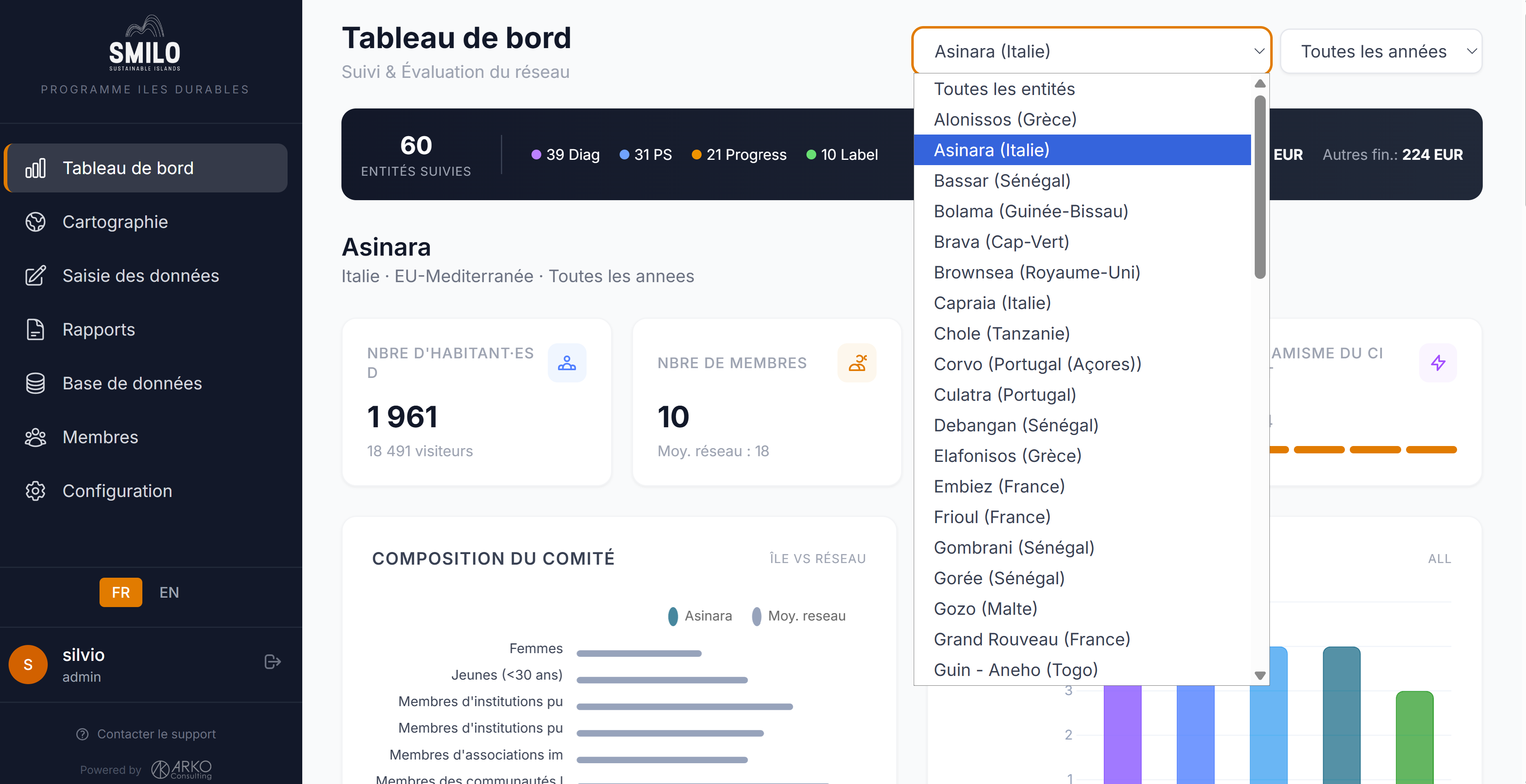 Sophie M&E — tableau de bord suivi-&eacute;valuation